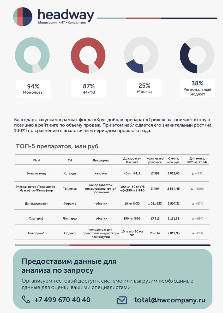 *Данные актуальны на 18 ноября