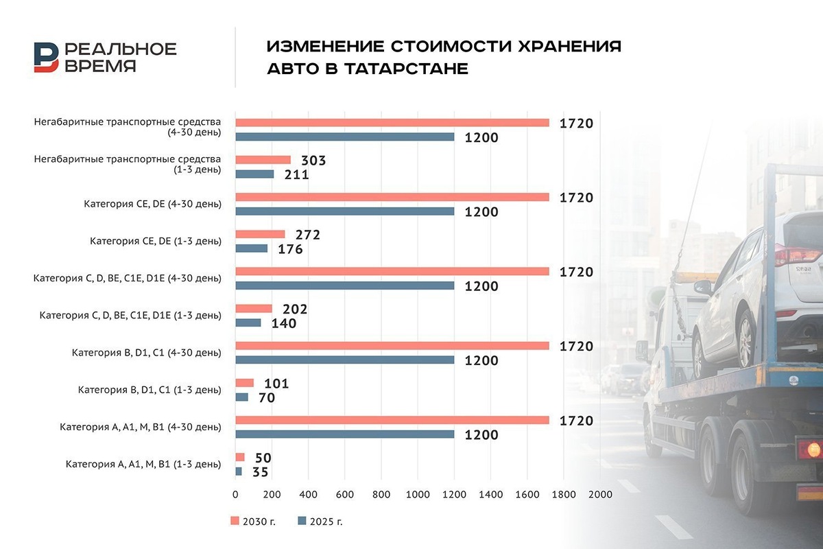   Реальное время / realnoevremya.ru