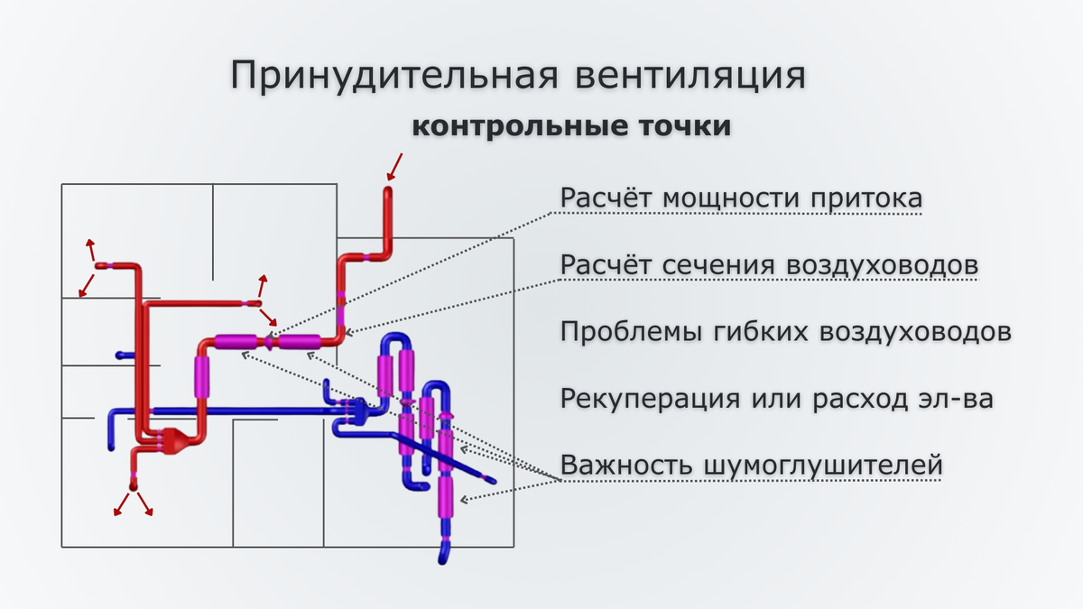 Бюджетная вентиляция — это не покупка самого дешевого «железа». Это умное распределение средств, где вы вкладываетесь в базовую инженерию.