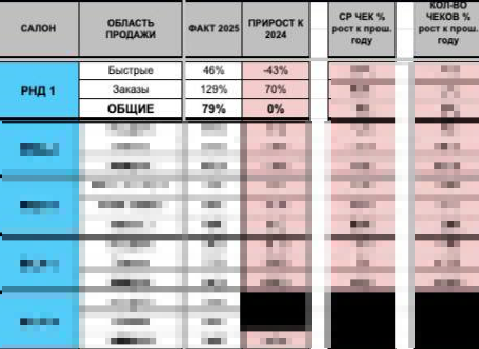 Подробности в нашем Телеграм канале Flobro_team 