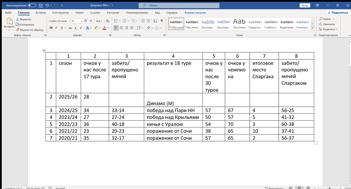 авторское видение