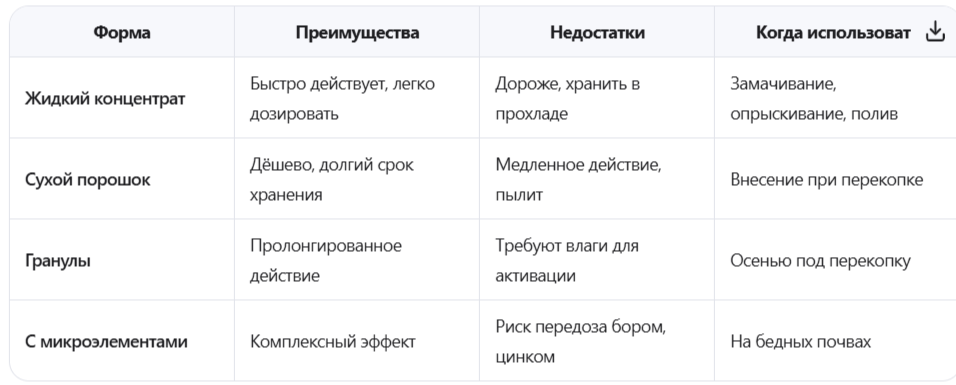 Формы выпуска: какую выбрать?
