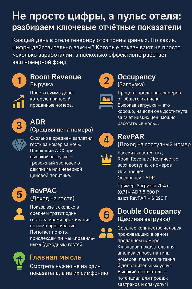 Важные отчёты в отеле.