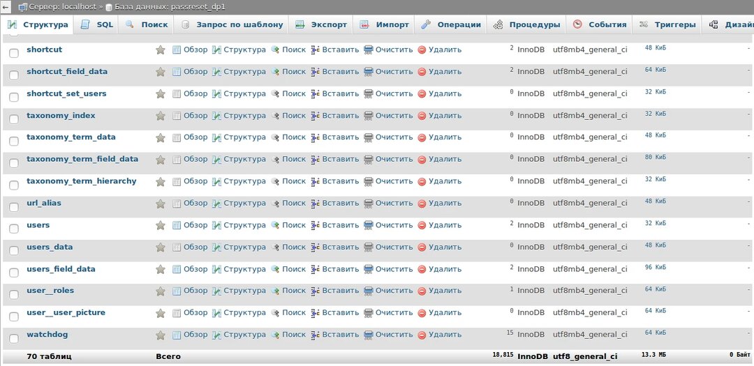 Сброс пароля от панели администратора Drupal 8