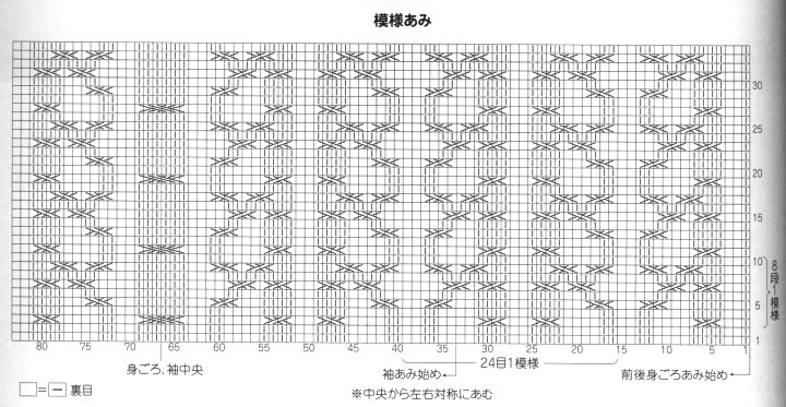 ������ 2. �����