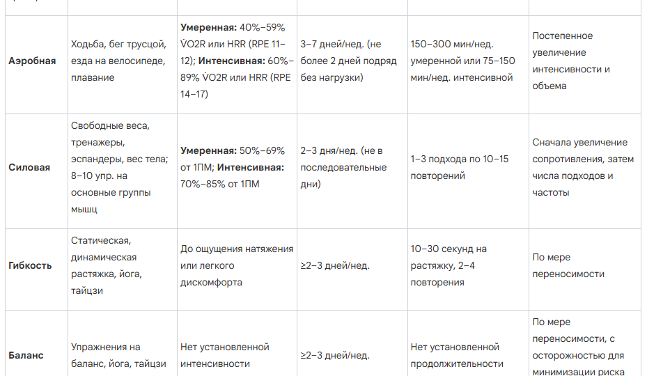 Практические Рекомендации: Назначение Физической Активности