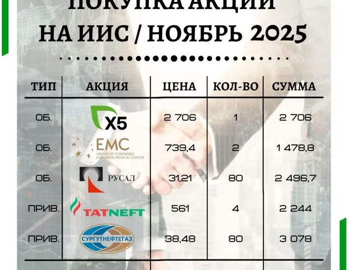 Покупка акций в портфель / ноябрь 2025