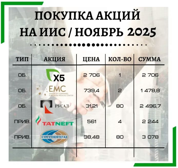 Акции Мосбиржи