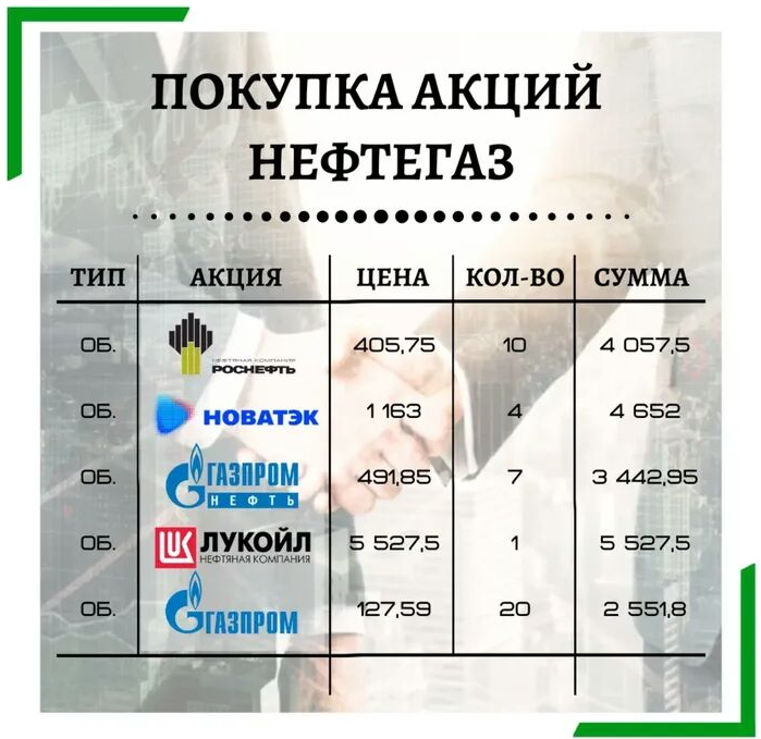 Голубые фишки