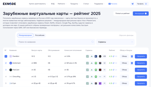Рейтинг лучших международных банковских карт на мониторинге Exnode