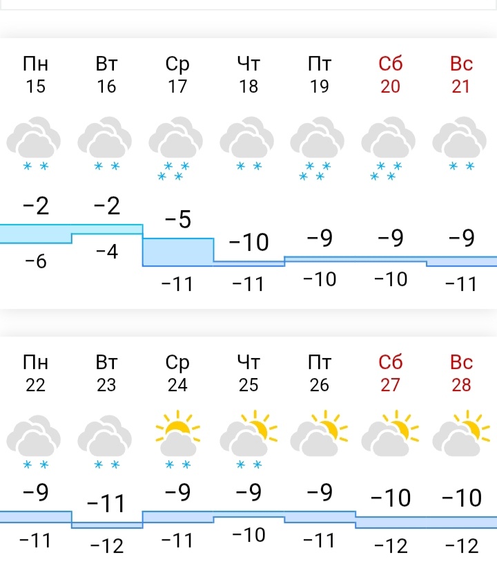 Декабрь, Урал