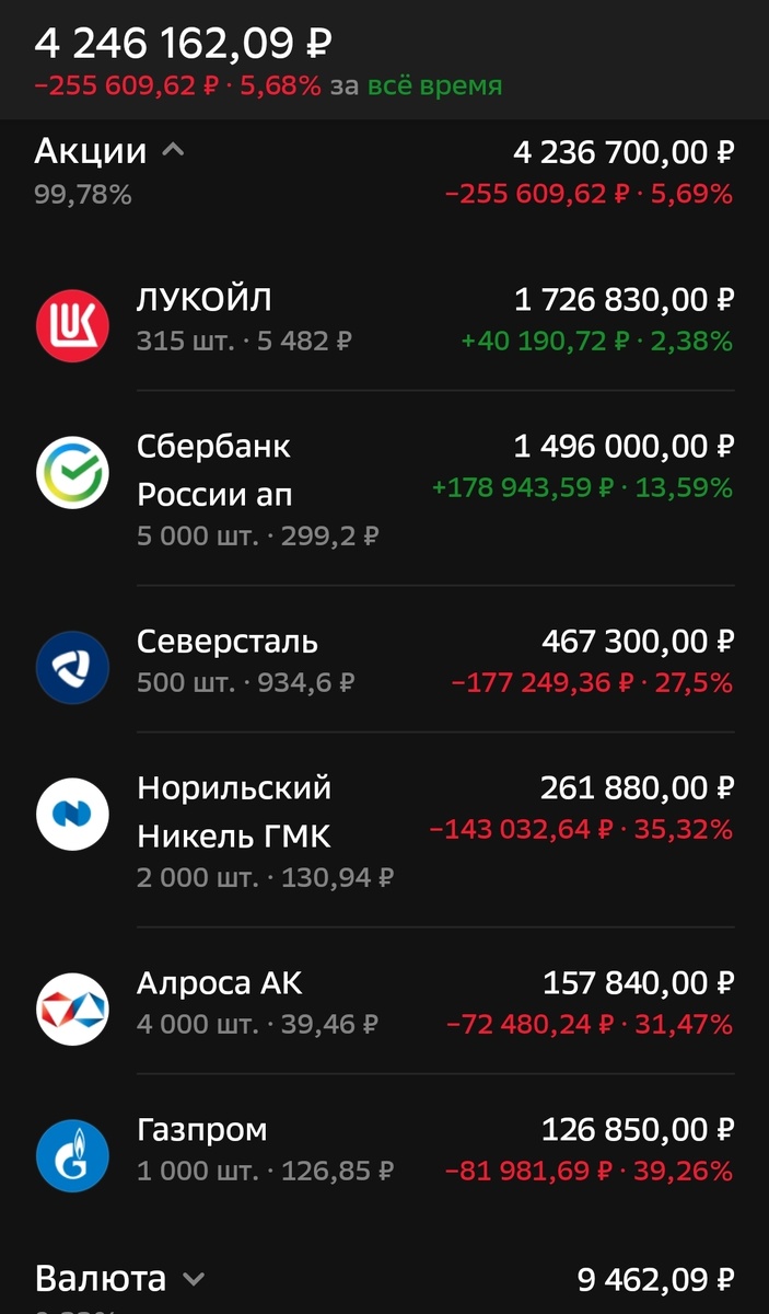 Состояние брокерского счета автора на 02.12.2025.