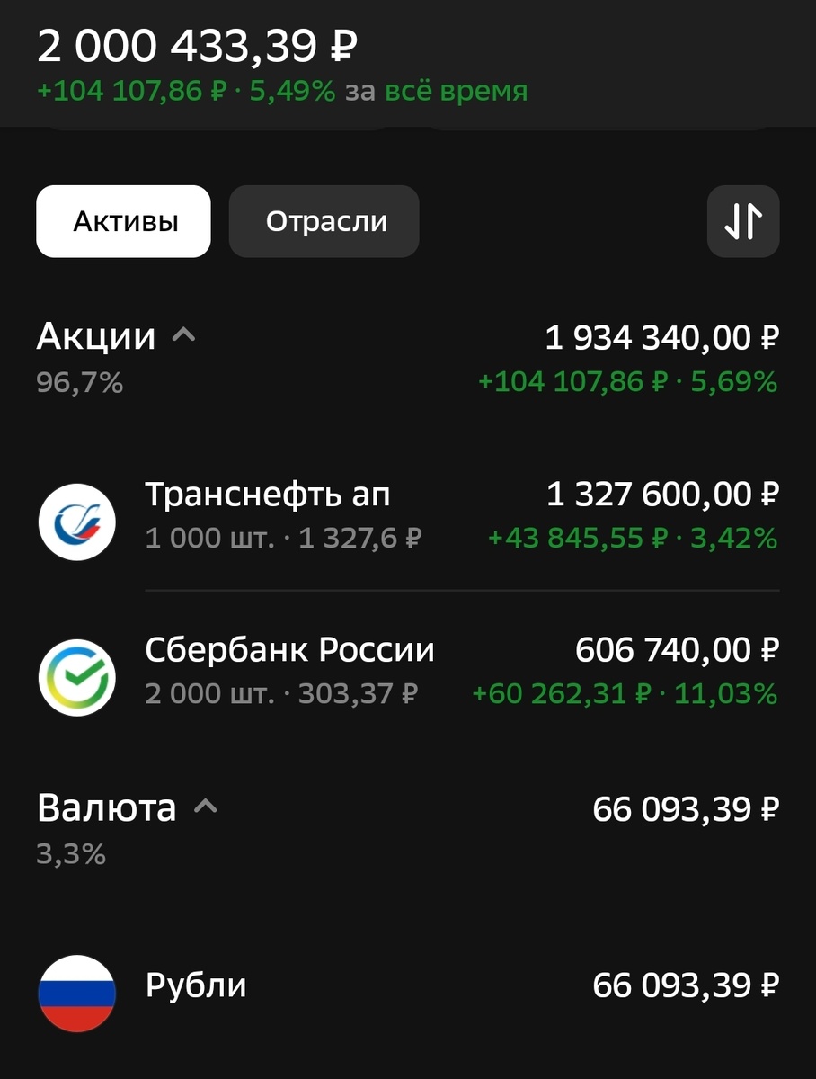 Состояние ИИС автора на 02.12.2025.