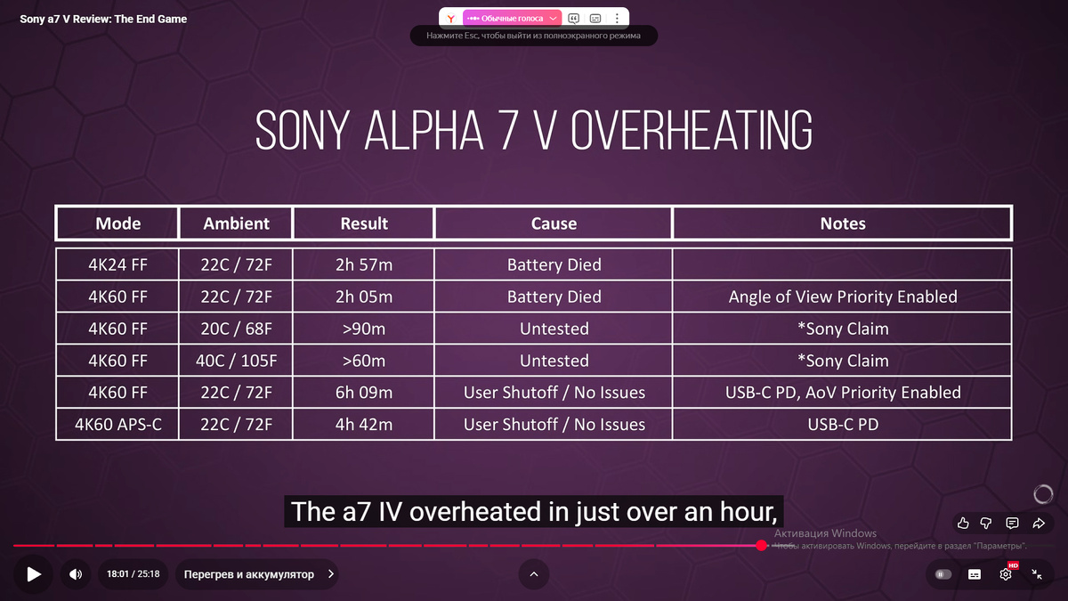 Результаты тестов на перегрев