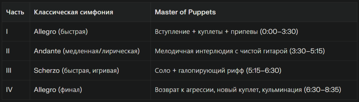 Симфония Metallica