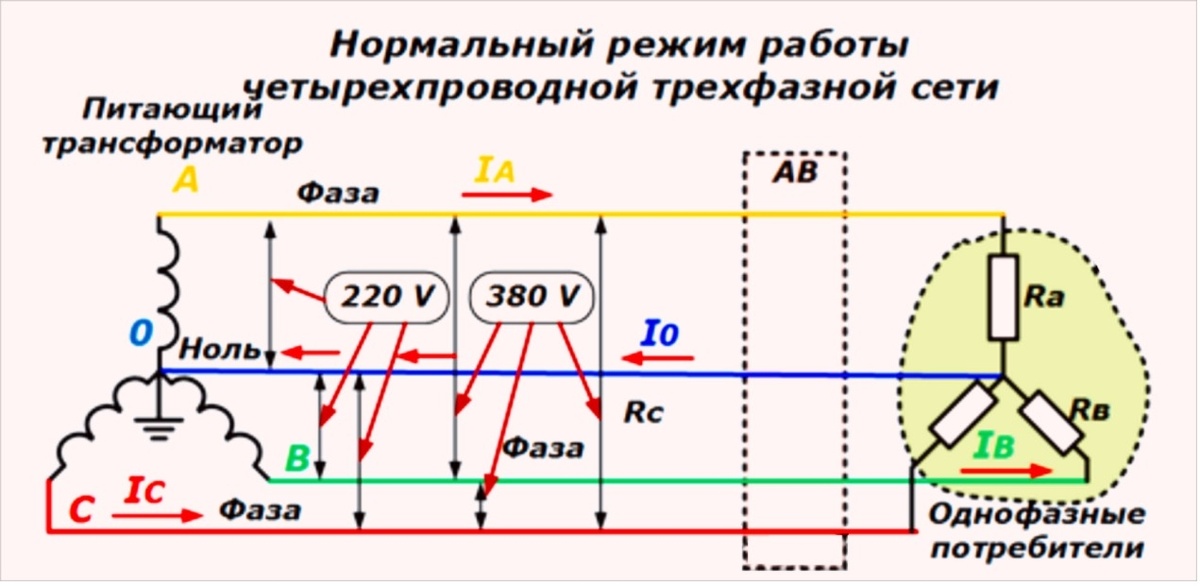 Трёхфазная сеть