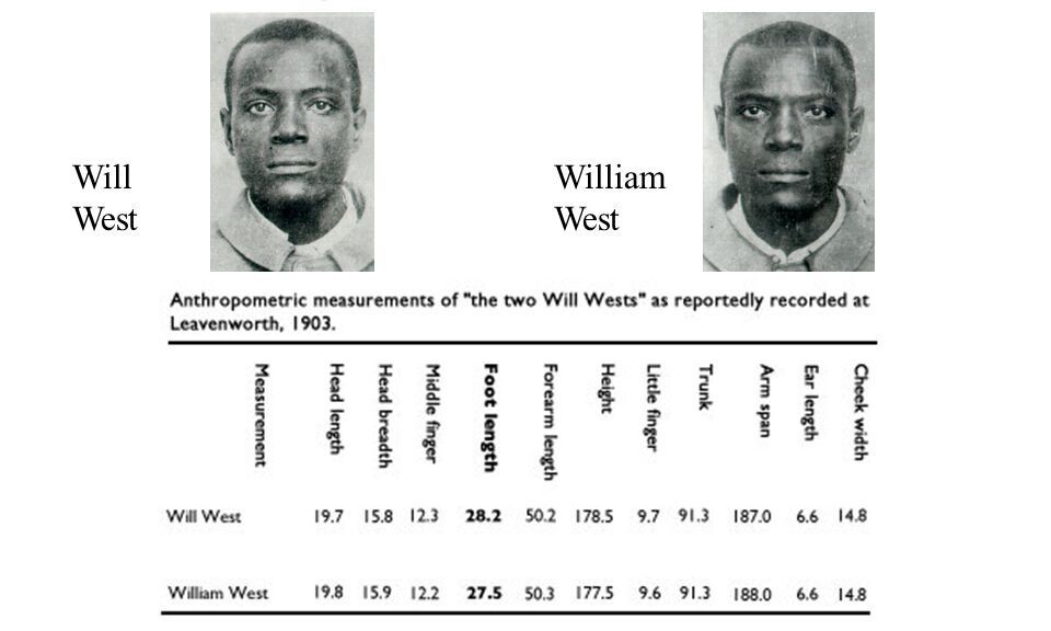 "Братья Уэст" и их антропометрические данные