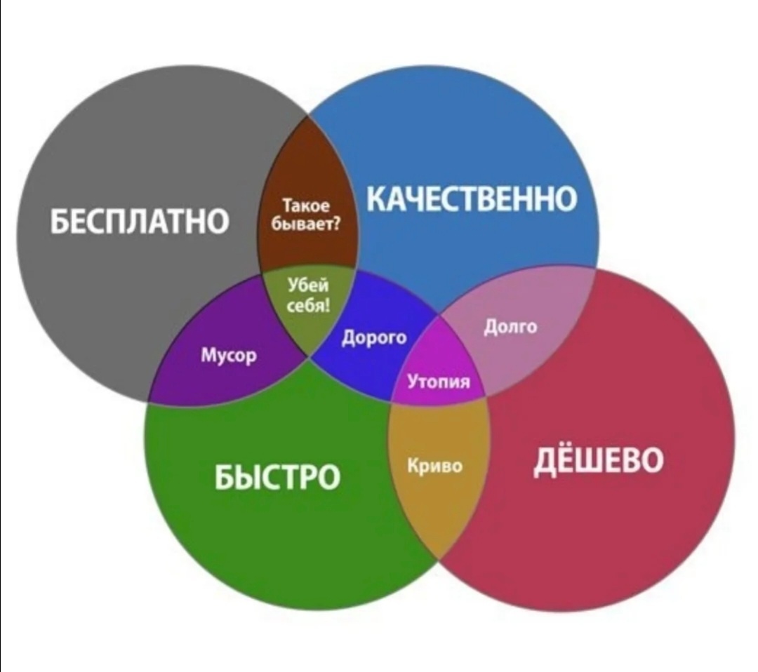 Первоисточник не нашел