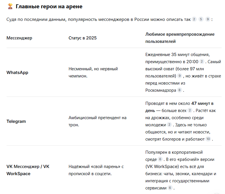 В мире мессенджеров 2025 года царит напряженная борьба за наше внимание и место в памяти телефона. По мотивам последних новостей, вот юмористический взгляд на этот цифровой зверинец.
