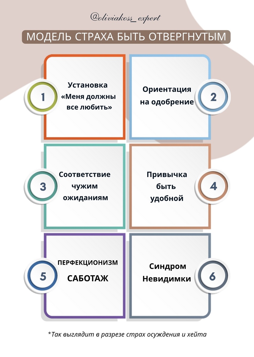 Рисунок: Авторская разработка доктора наук, Оливии Косс (защищено авторским правом)