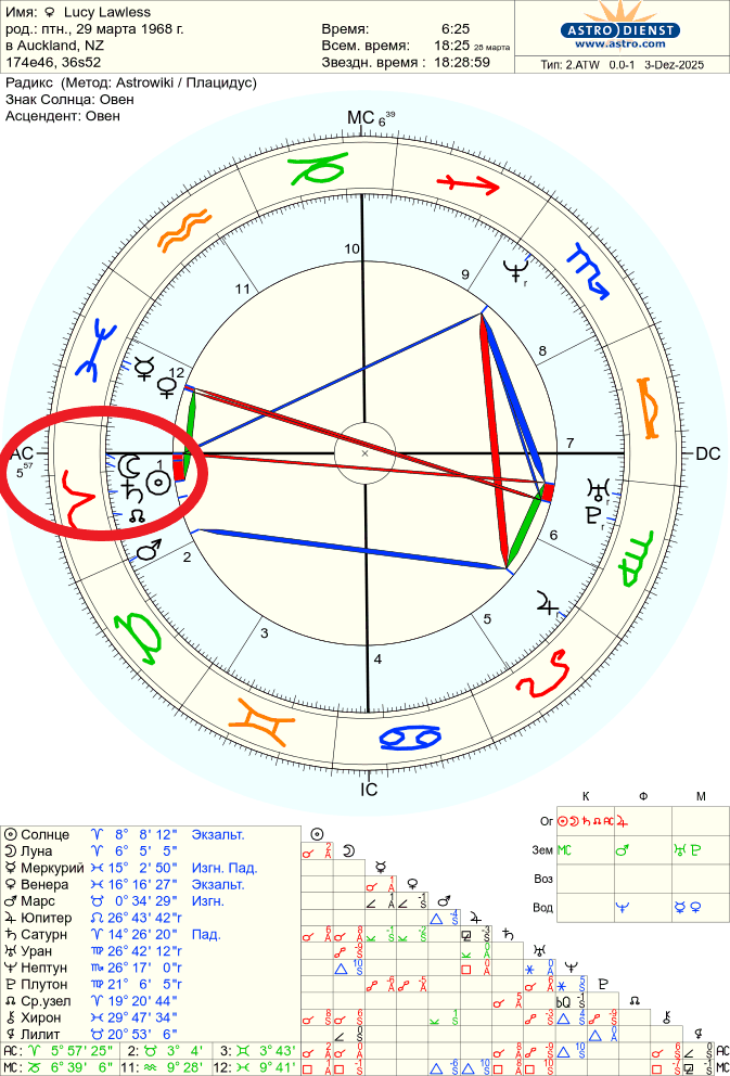 Натальная карта Люси Лоулесс.