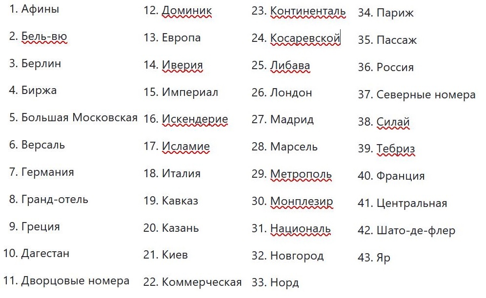 Список бакинских гостиниц в досоветские времена