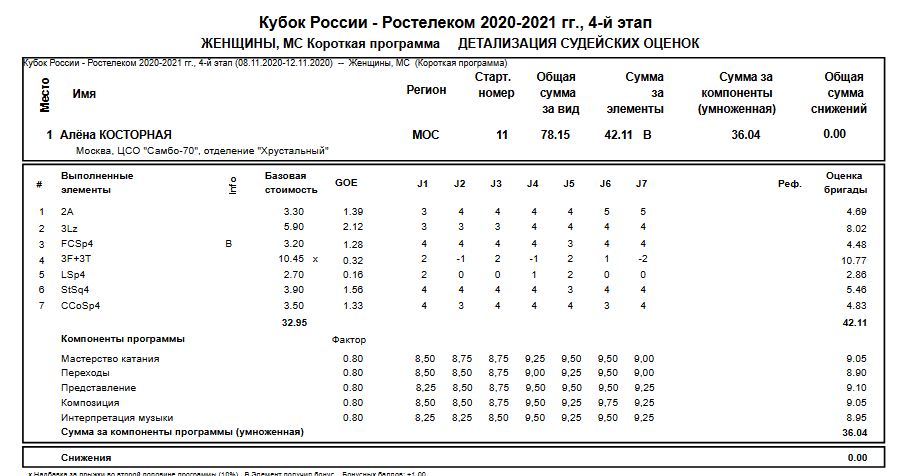 смотрим оценки за каскад