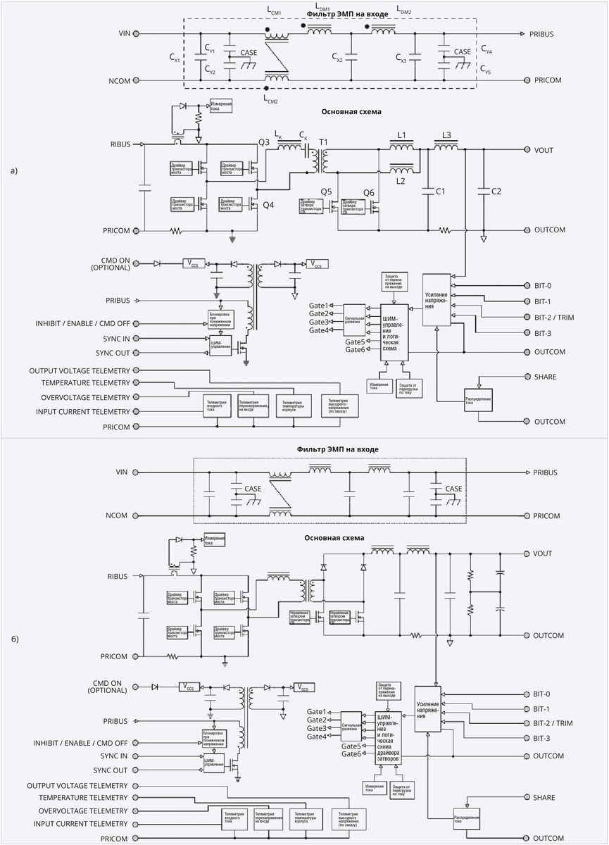 Рис. 1. Структурная схема преобразователей напряжения: а – с выходными напряжениями 15, 18 и 28 В; б – c выходным напряжением 50 В SGRB12050S