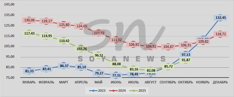 Источник: SoyaNews, данные ЕМИСС