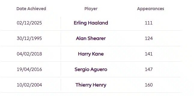    Источник: официальный сайт АПЛ