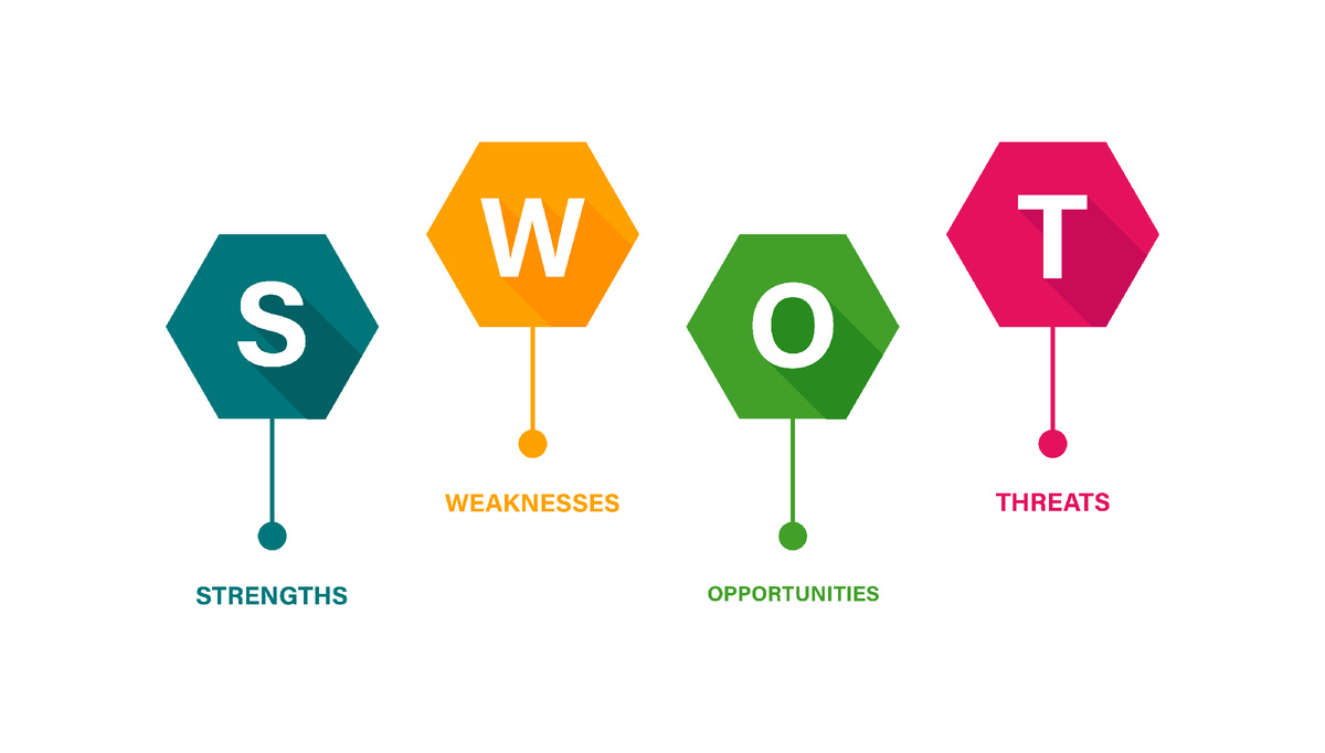 S (Strengths) - Сильные стороны
(внутренние преимущества, сильные качества компании/проекта)

W (Weaknesses) - Слабые стороны
(внутренние недостатки, ограничения, проблемные зоны)

O (Opportunities) - Возможности
(внешние шансы для роста, улучшений и развития)

T (Threats) - Угрозы
(внешние риски, факторы, которые могут навредить)