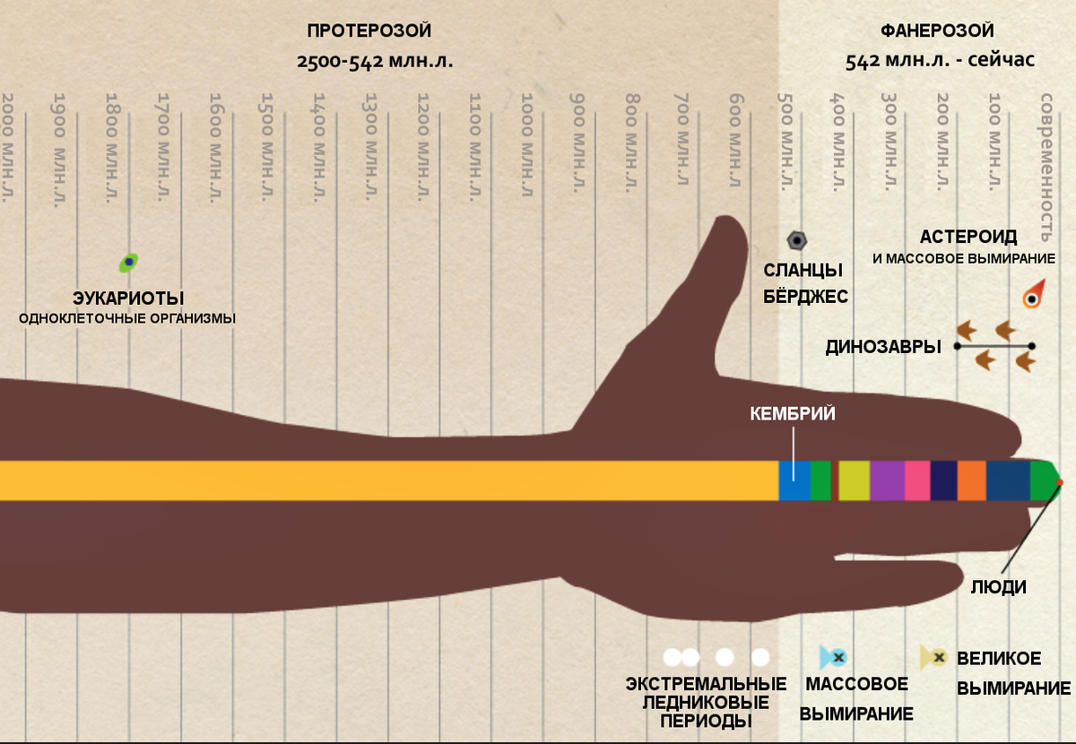 Когда началась наша эра?