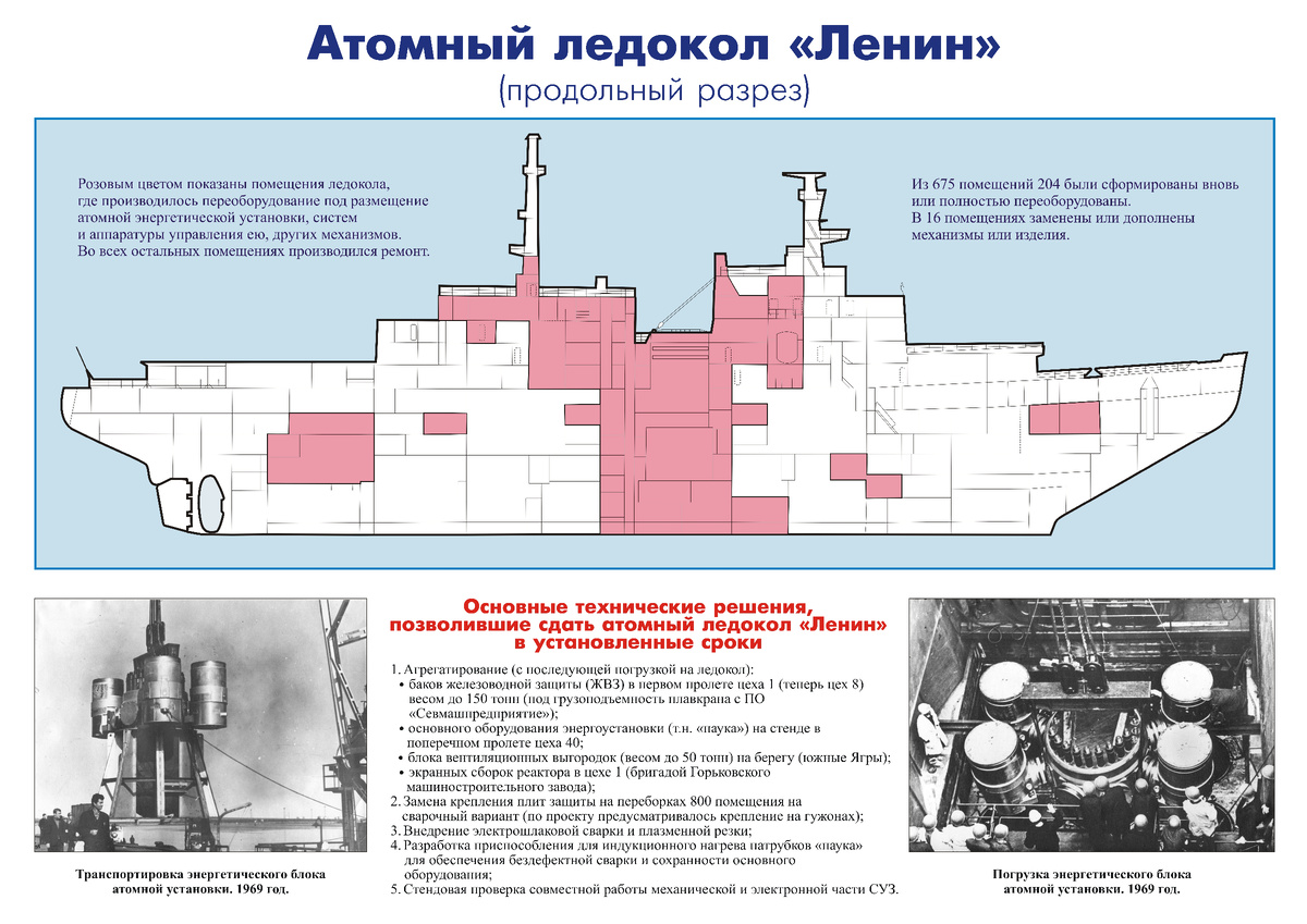 Схема переоборудования и ремонта ледокола