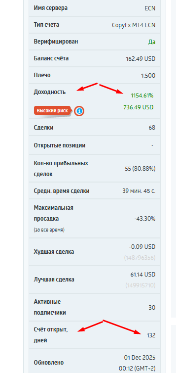 Впечатляющие результаты: история успеха профессионального трейдера