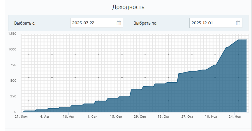 Впечатляющие результаты: история успеха профессионального трейдера