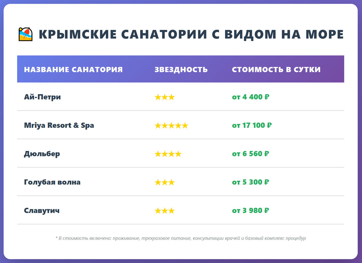 Крымские санатории с видом на море