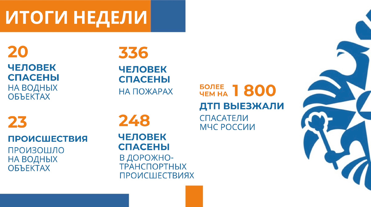 МЧС России - итоги недели