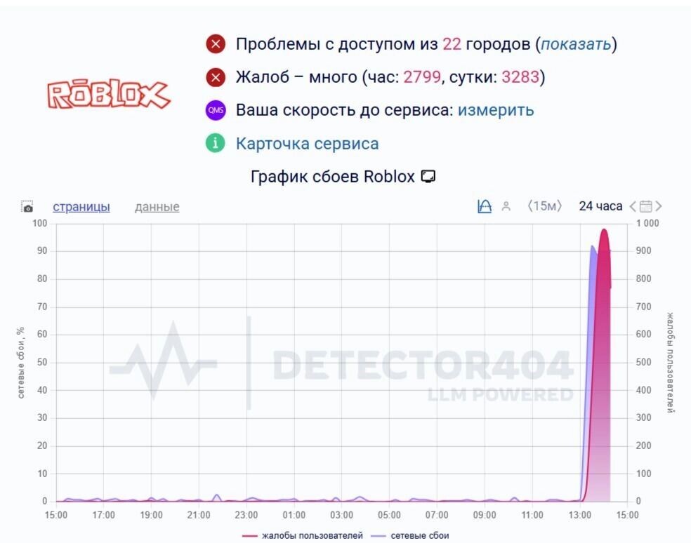 Источник: kursdela.biz
