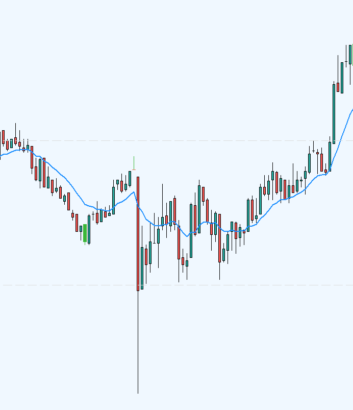 евро после позитивной новости для доллара краткосрочно пошло вверх