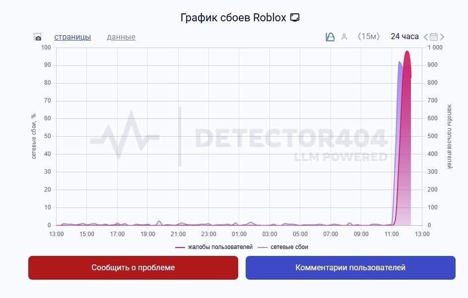     / Источник: Скриншот страницы сайта detector404.ru