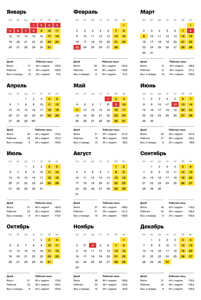 Даты, количество и переносы нерабочих праздничных дней 2026 года утверждены правительством и указаны в производственном календаре за 2026 год