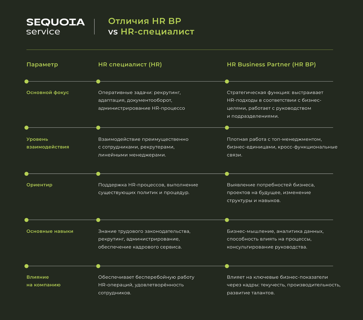 Разница HR BP и HR