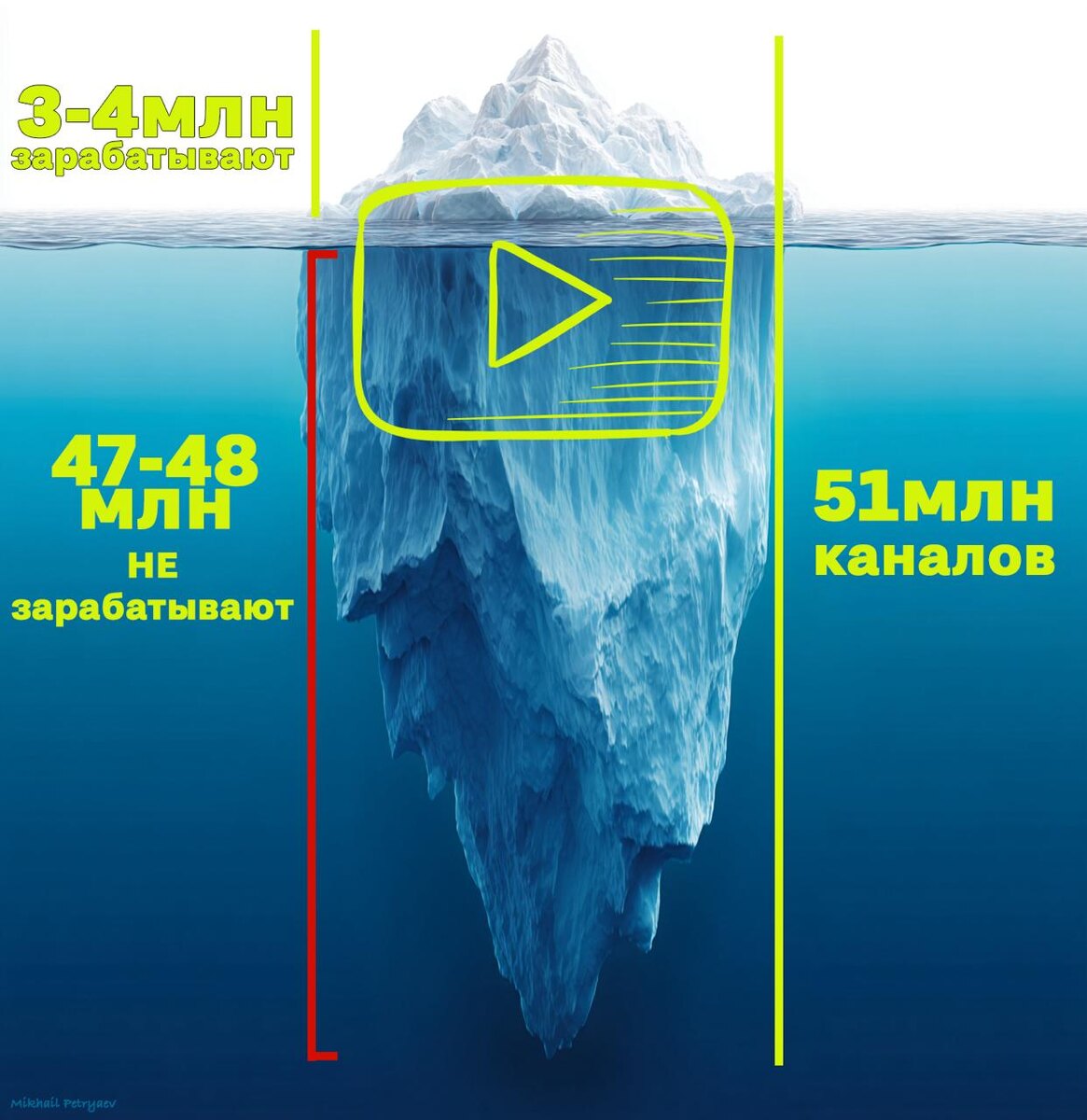  город на 51 миллион человек, а работу имеют только 3-4 миллиона