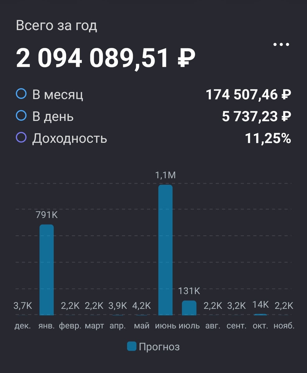 Взято из личного кабинета с целью иллюстрации