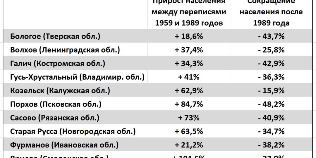 Малые города убивает капитализм. Но ВЦИОМ не хочет называть вещи своими именами.