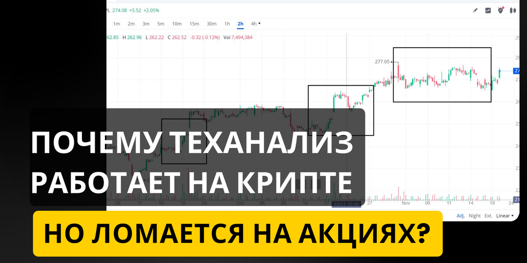 Почему теханализ работает на крипте, но ломается на акциях