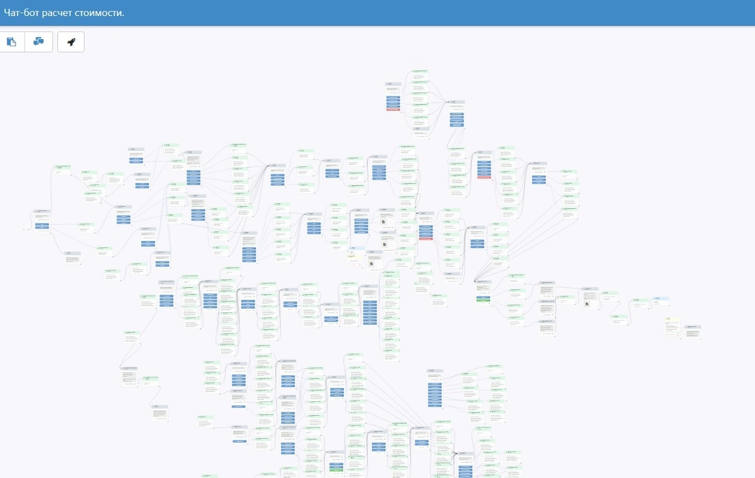 Разгружает работу менеджеров