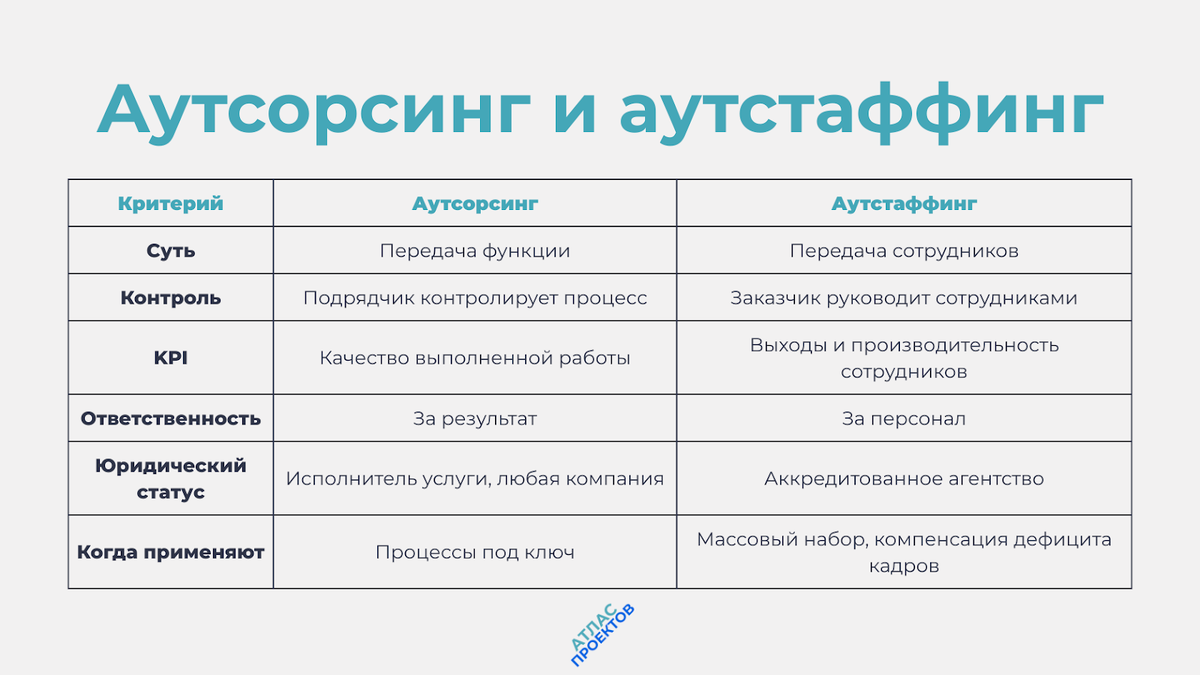 Аутстаффинг и аутсорсинг: отличия в таблице