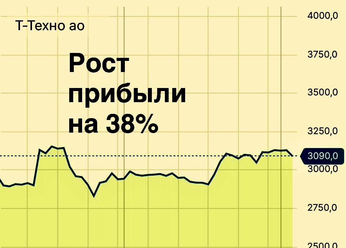 Т-Технологии: взрывной рост прибыли на 38%. Что скрывается за рекордными цифрами и куда движутся акции?