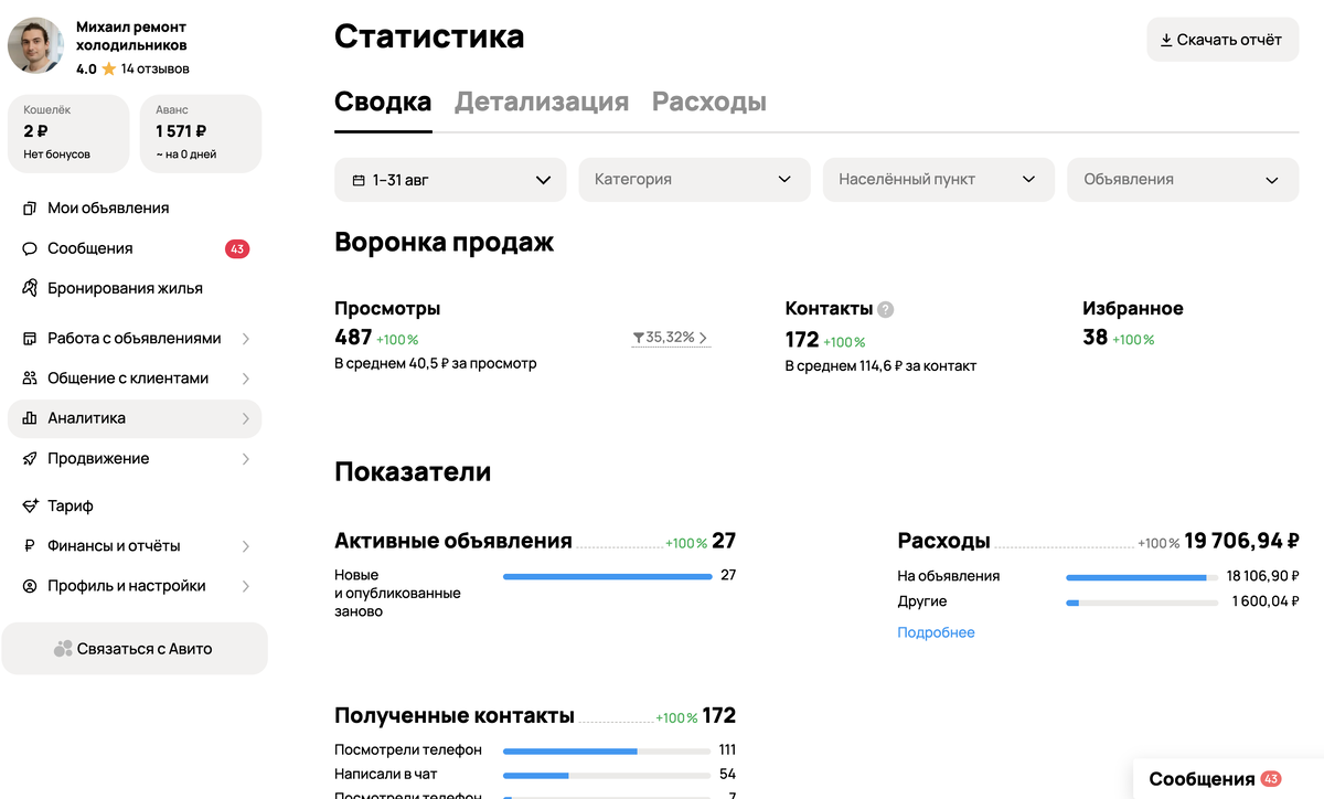 статистика ремонт и обслуживание холодильников (1 аккаунт)